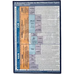 15 Coat Types Poster 24"x36" by Jennifer Bishop Jenkins