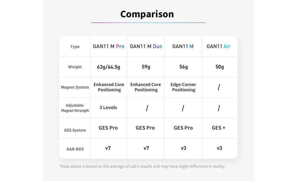 GAN 11 Air 3x3